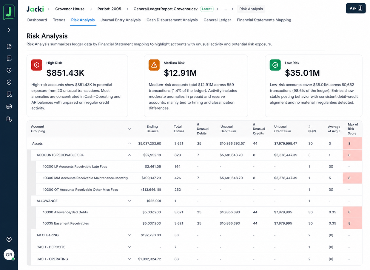 Jacki Risk Analysis screen showing risk categories, financial tables, and analytical product structure.